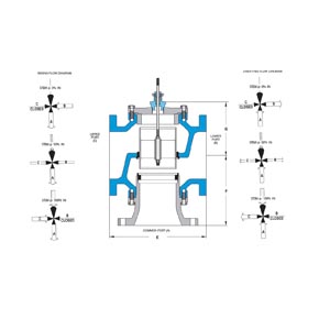 Picture of Trerice 940 Series Control Valve-Valve Body - 2" NPT, Double Seat