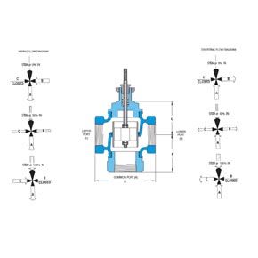 Picture of Trerice 910 Series - Mixing or Diverting Control Valve 1" NPT