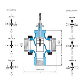 Picture of Trerice 940 Series - Mixing Control Valve 3/4" NPT